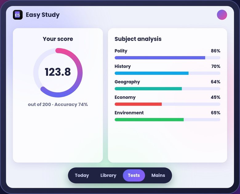 PYQ test result with subject analysis